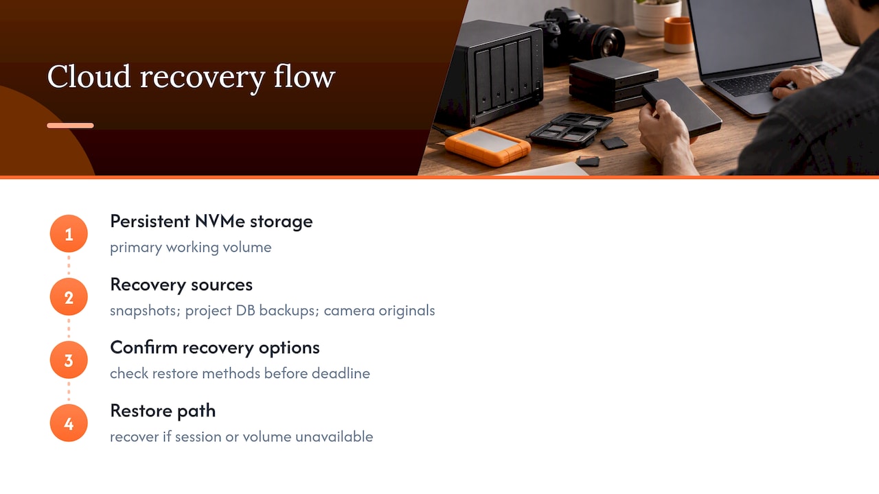Cloud project backup and recovery workflow