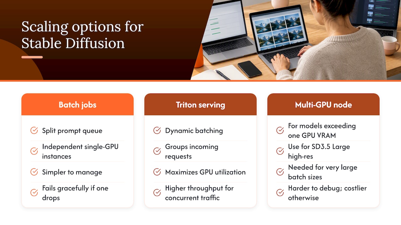 Three cloud GPU scaling options for Stable Diffusion